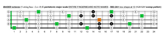 BAGED octaves C pentatonic major scale : 5B3:3A1 box shape at 12 (13131 sweep pattern)